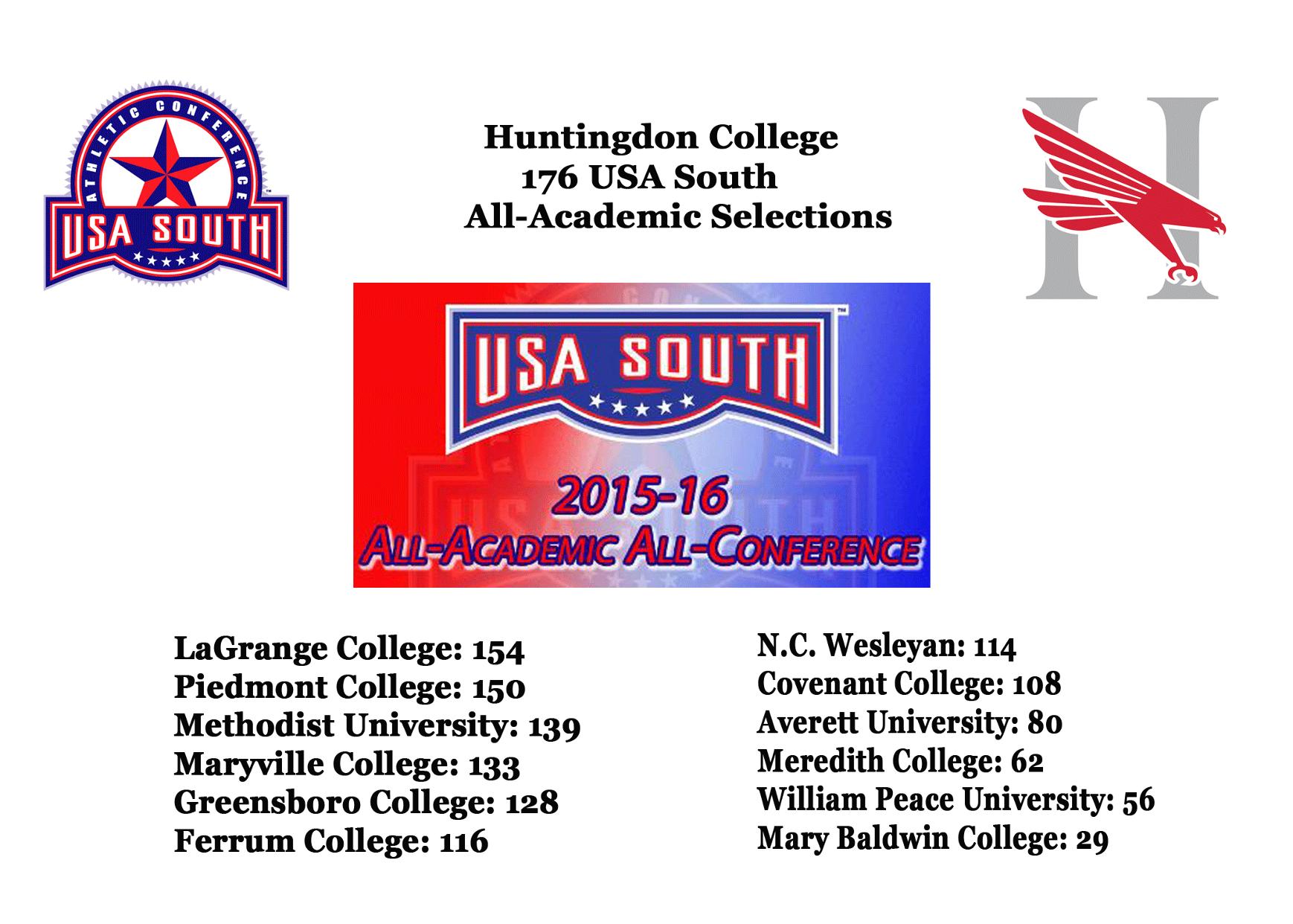 176 Hawks recognized on USA South Academic All-Conference Team