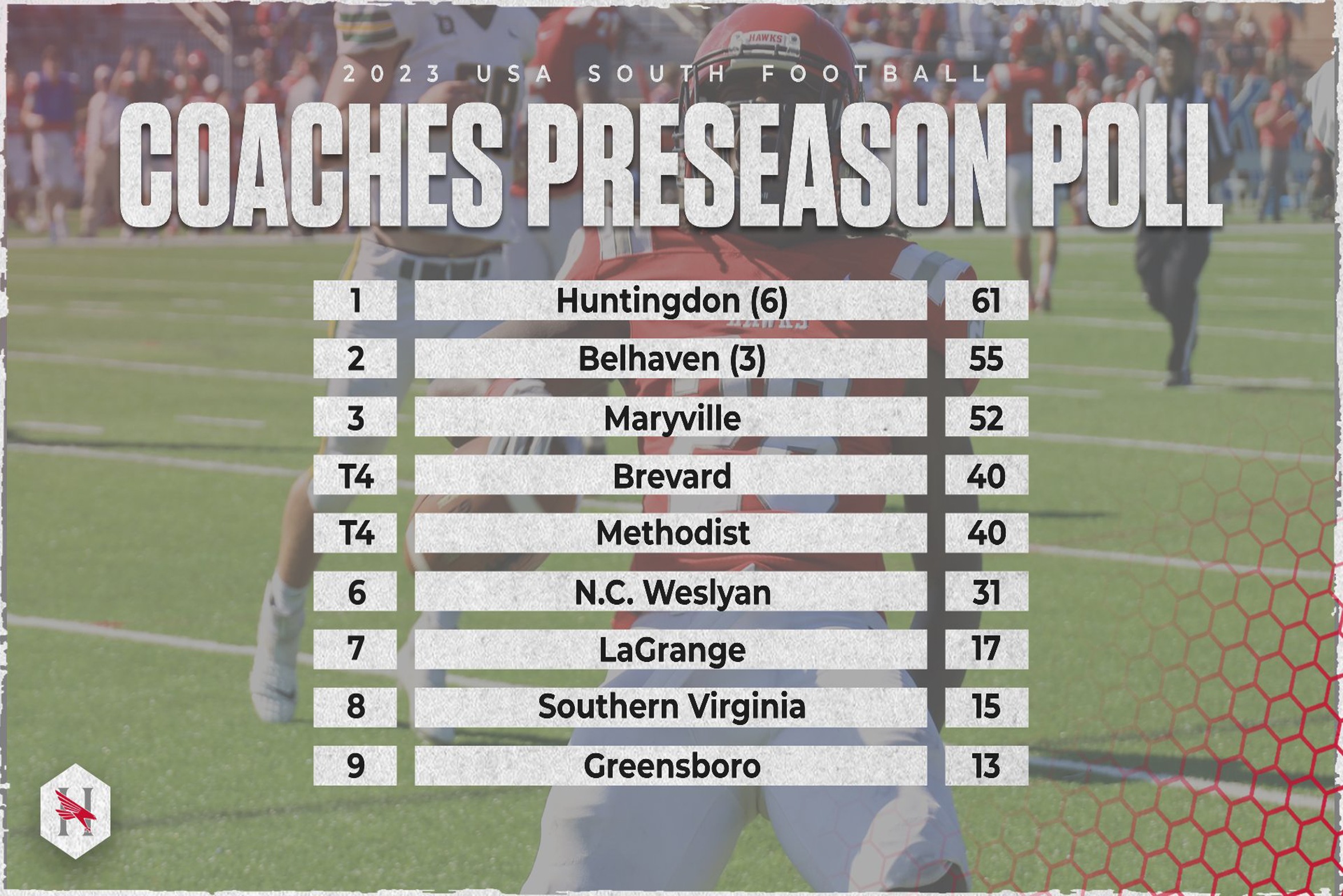 Hawks Picked to Finish First in USA South Preseason Poll