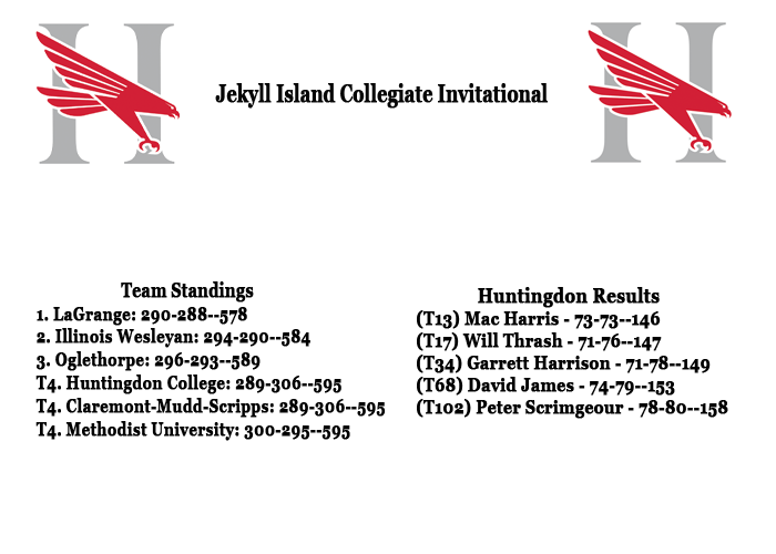 Hawks tied for 4th entering final round of Jekyll Island Collegiate