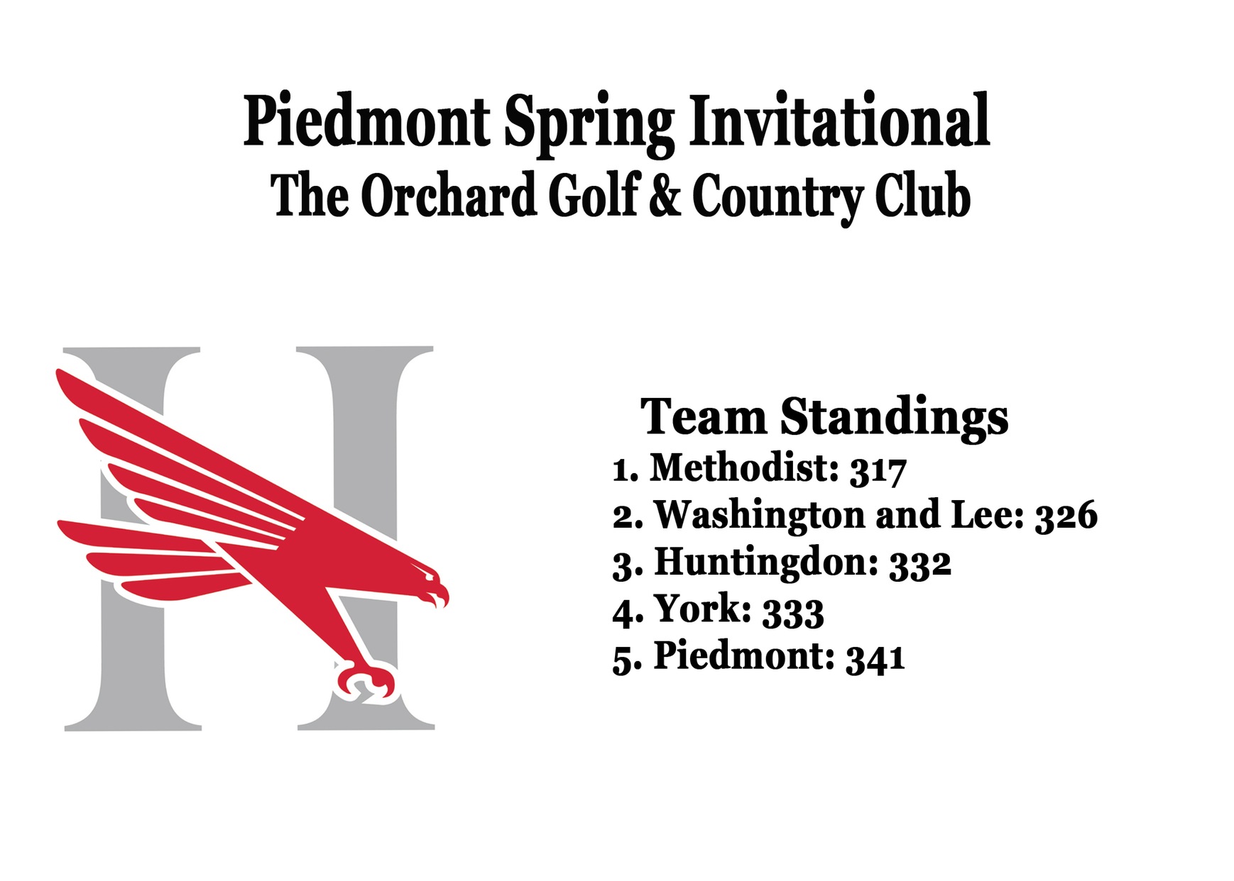 Lady Hawks in 3rd after Rd. 1 of Piedmont Spring Invitational
