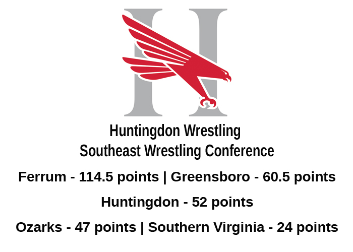 Huntingdon places five wrestlers, finishes third in Southeast Wrestling Conference Tournament