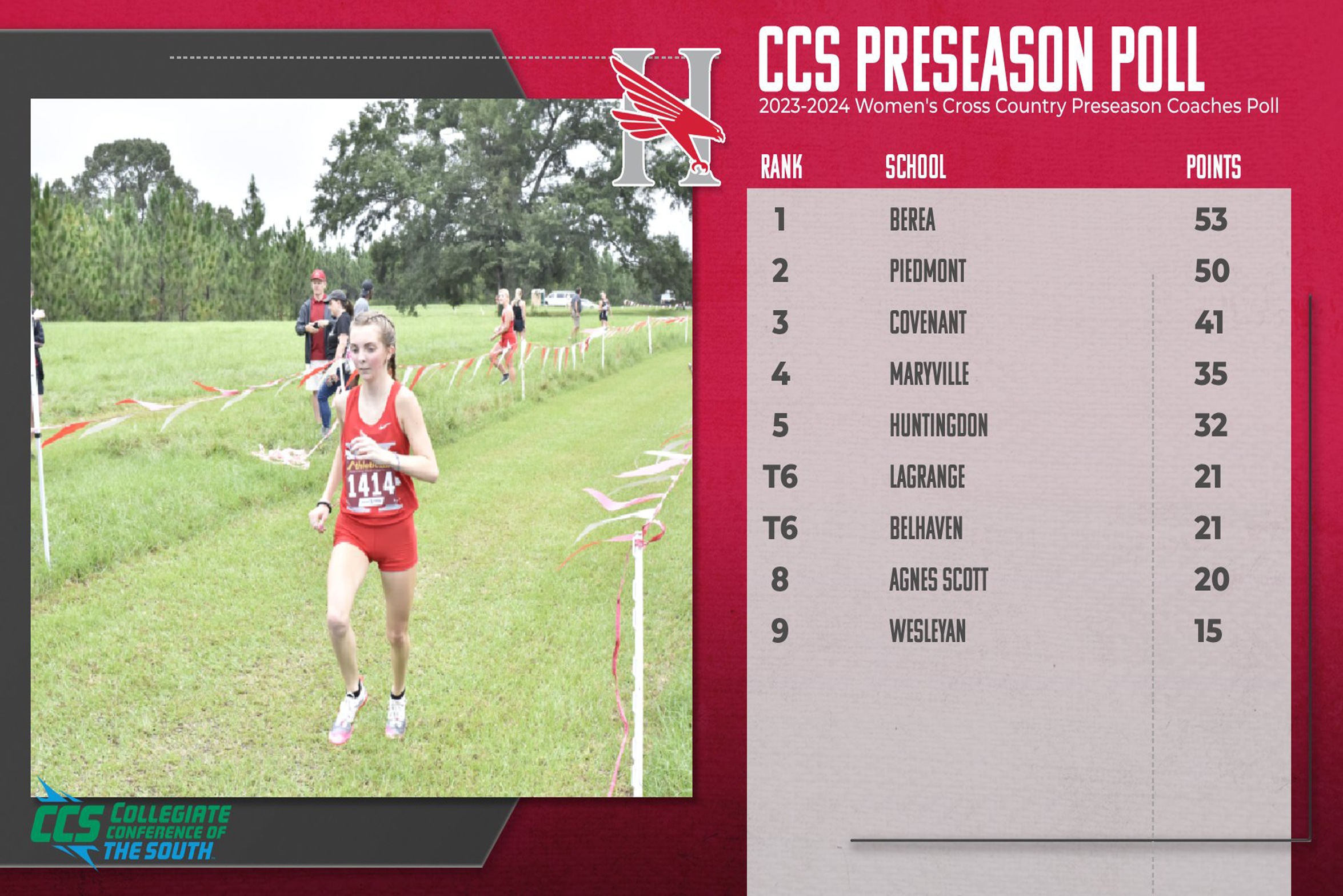 Women’s Cross Country Picked to Finish 5th in CCS