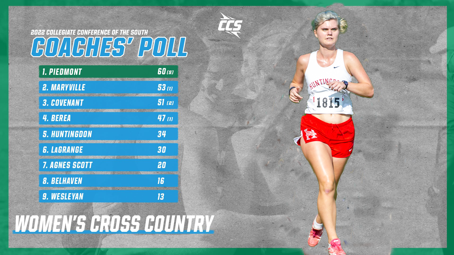 Women's Cross-Country Voted 5th in CCS Preseason Poll